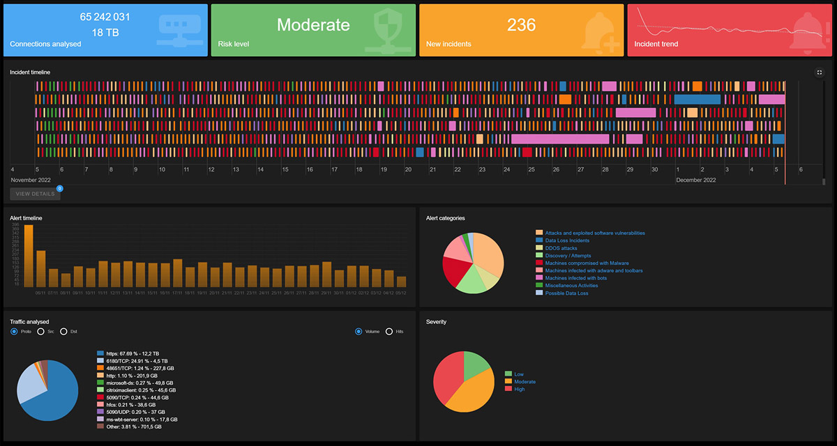 &eacute;cran de l&rsquo;interface utilisateur de la solution de s&eacute;curit&eacute; ultra compl&egrave;te VEEZO qui surveille et prot&egrave;ge les r&eacute;seaux IT 